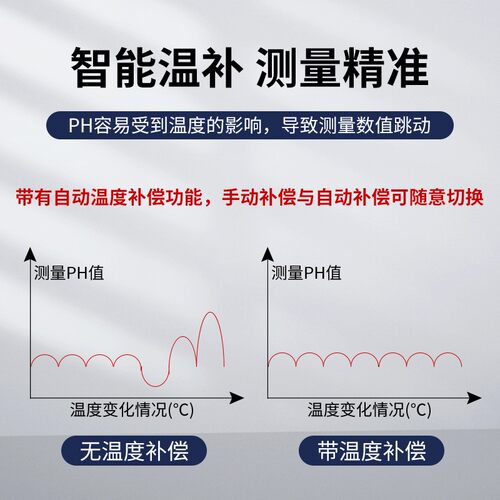 工业水质PH监测传感器ec酸碱度计电导率复合电极养殖污水检测仪