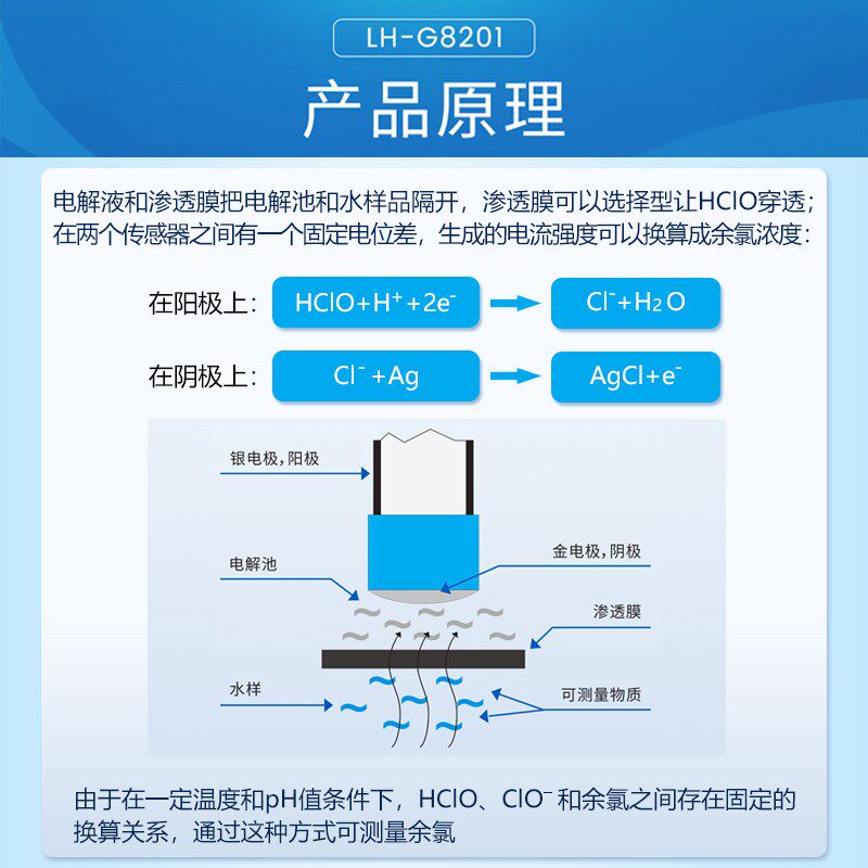 陆恒在线余氯检测仪二次供水自来水泳池工业余氯pH监测仪控制器