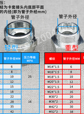 永华标准液压卡套接头24度锥密封H型碳钢公制ED密封过渡接头轻型
