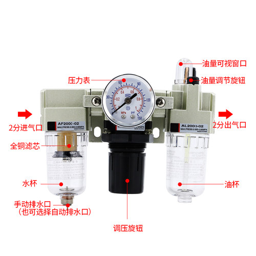 SMC型气源气动三联件AF2000-02气压调节阀空气过滤器AC油水分离器