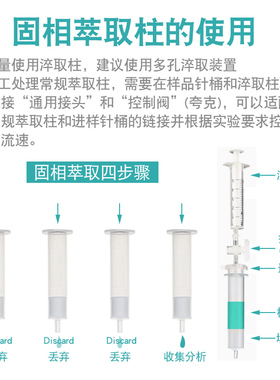 C18固相萃取柱十八烷基SPE小柱Florisil弗罗里硅土HLB聚苯乙烯-二
