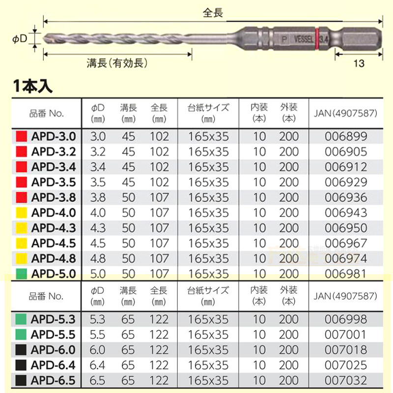 日本VESSEL威威麻花钻头瓷砖瓦砖浴缸琉璃瓦进口钻咀钻头3-6.5mm