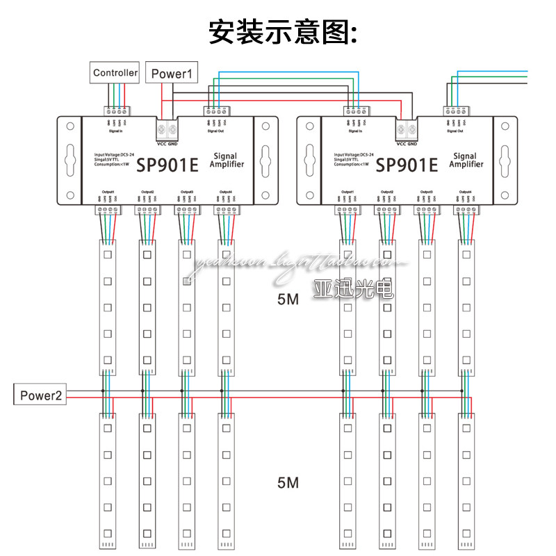 幻彩灯条WS2811/2812B/1903灯带信号放大器一分四路分控器 SP901E