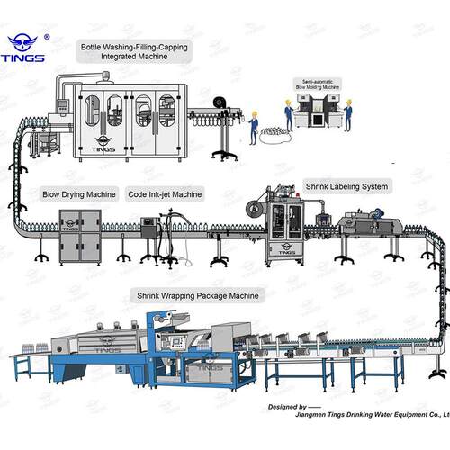 Start-up highly automated bottle water production lineA toZ