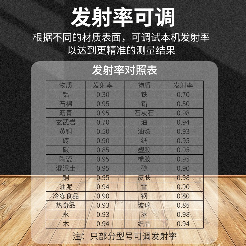 昊量红外线测温仪工业用测水温烘焙温度计商用测量烤箱厨房油温枪