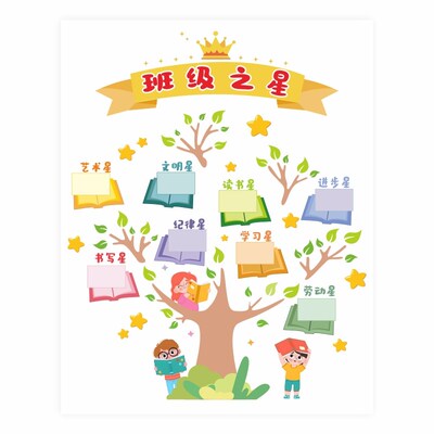 班级之星墙贴每周每月学习进步小学生风采文化墙布置神器教室装饰