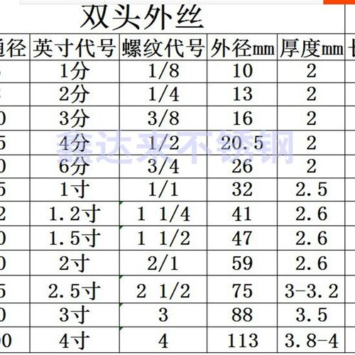 304不锈钢加长150MM单头双头外丝管子201水管圆管4 6分1寸DN15 20
