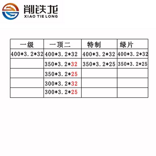 削铁龙300 350 400大切割片金属不锈钢切片切割机锯片砂轮片