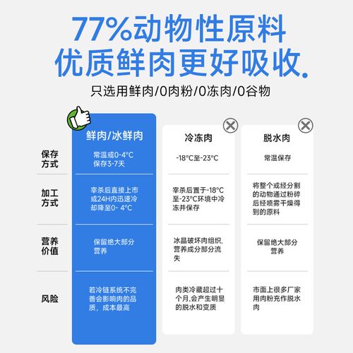 美斯蓓低温烘焙狗粮鲜鸭肉梨配方全期犬粮烘培粮幼犬中小型全价粮
