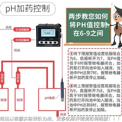 杭州PH-110齐威PH-11在线PhH/O1RP检测仪测量范围0：（0~4p)监测