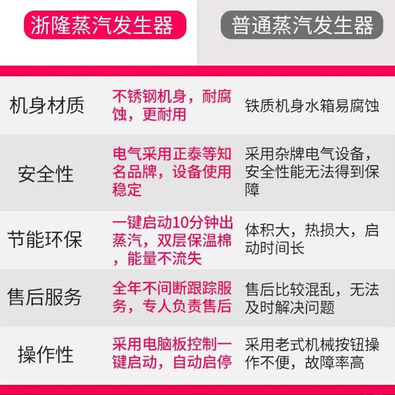 浙隆商用电加热蒸汽发生器节能蒸气机酿酒煮豆腐小型工业电热锅炉
