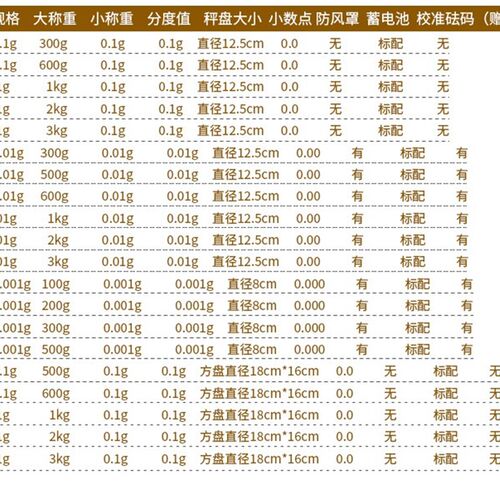 艾可电子称0.01g 精准电子孑天平秤0.001g珠宝厨房称克重仪实验秤