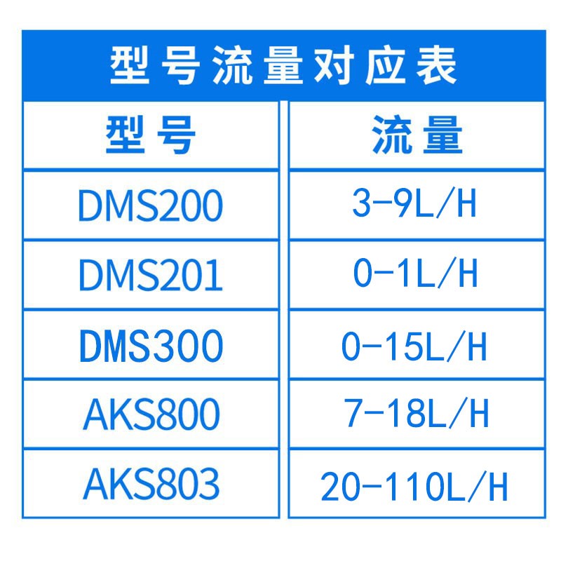赛高SEKO电磁隔膜计量泵DMS200耐酸碱大流量泵调节自动加药泵配件