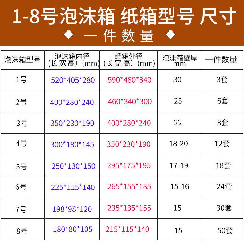 甄选泡沫+纸箱1.2.3.4.5.6.7.8号枇杷、蔬菜、肉类保温冷藏保鲜箱