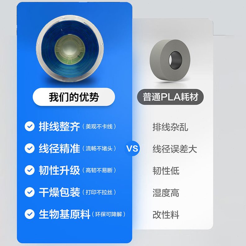 甄选3D打印机耗材 丝绸亮色纯色PLA进口料 农场拓竹速打印线材