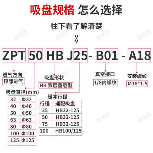 甄选工业机械手强力重载ZPT-40 50 63 80 100 125HB-B01-A18真空