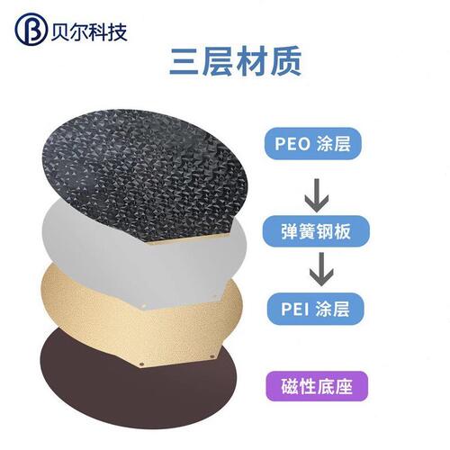 甄选双面弹簧钢板光滑PEO+纹理PEI 圆形270mm适用于FLsun Super R