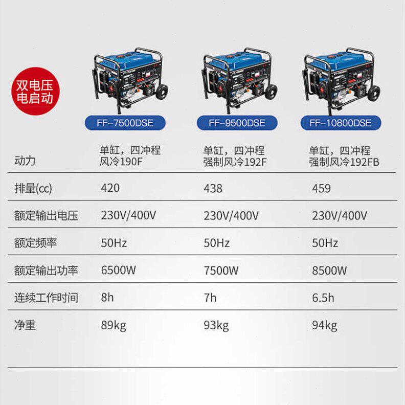 甄选东成发电机FF-9500 缸 四冲程风冷 汽油发电机