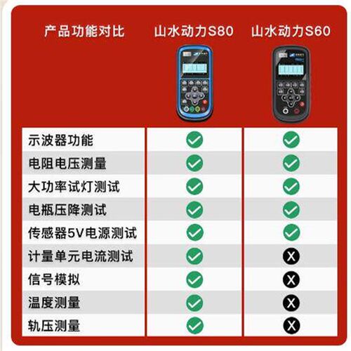 山水动力万用表山水动力S80示波器万用表汽车维修示波器信号模拟