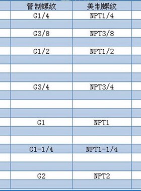 304不锈钢细牙超薄螺母小对边 M27*1.5M28M30M32M36M40M50M6063*2
