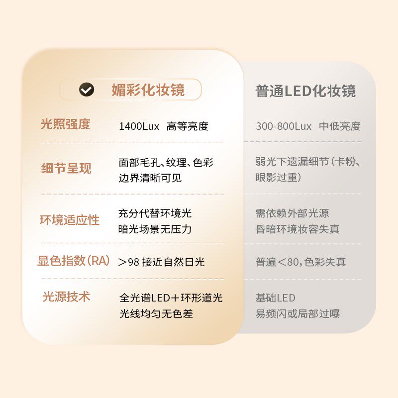 媚彩大圆镜日光化妆镜台式led带灯充电桌面补光梳妆智能美妆镜子