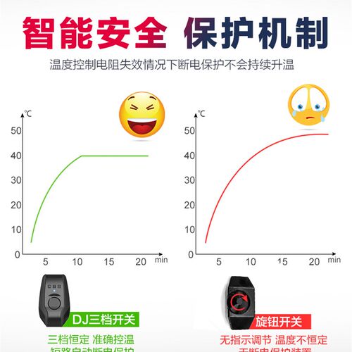 爬宠爬虫可控温三档加热垫蜥蜴蛇守宫盒蜘蛛蝎子5w12w24w38w4860