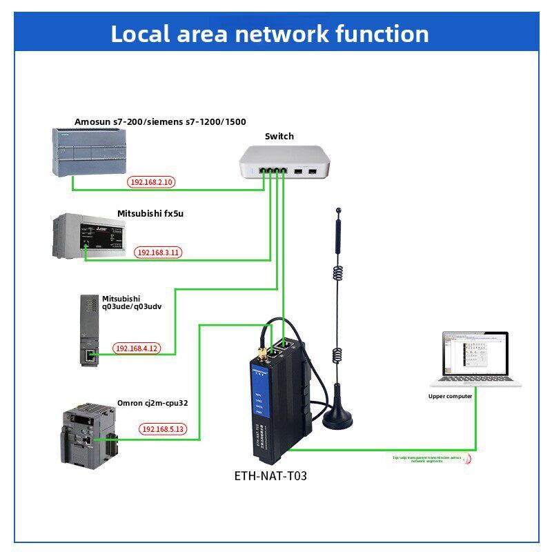 艾莫迅nat网络耦合器网关plc跨网段多IP地址转换模块ETH-NAT-T03