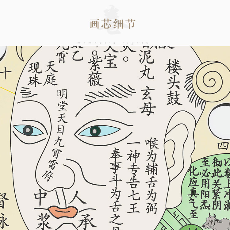 修真图挂画 丹成九转图 儒释道复古卷轴画 绢布丝绸画 可定制定做