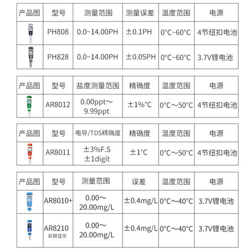 PH计 测试笔高精度水族鱼塘溶氧检测仪溶解氧测定仪tds水质检测笔