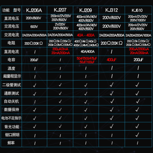科捷背光蜂鸣高精度通断数字便携交直流袖珍钳形表KJ209多功能
