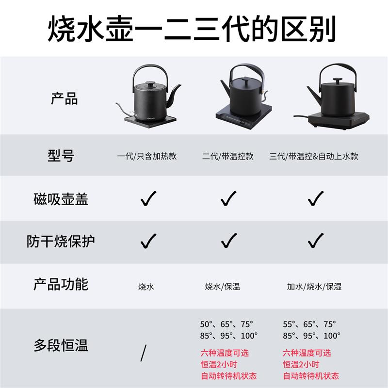新中式茶饮嵌入式自动上水烧水壶茶馆专用煮水壶商用泡茶电热水壶