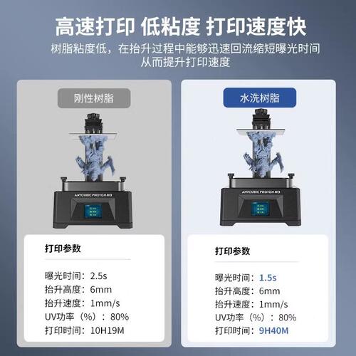 甄选光敏树脂 刚性树脂 光固化3D打印机耗材  棕包装500克/1000克