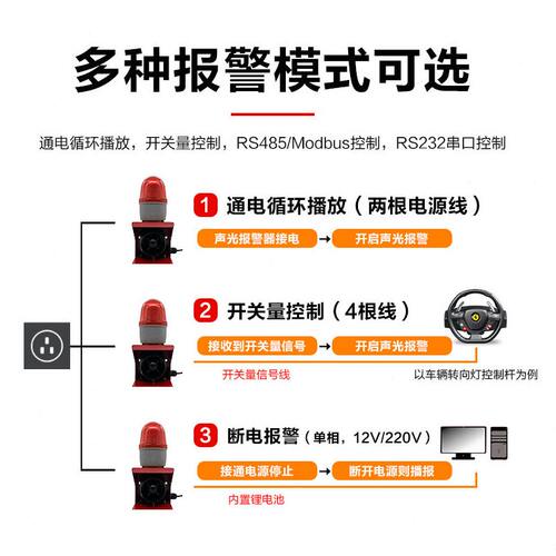 甄选220V声光一体语音报警器12/24V工地港口警示喇叭闪烁警报灯DS