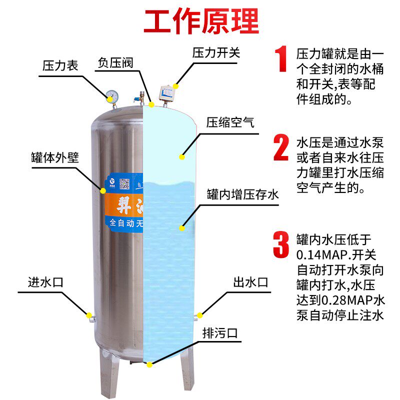 不锈钢压力罐家用全自动增压无塔供水器水泵自来水储水桶水塔水箱