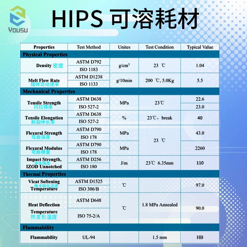 甄选3D打印耗材HIPS线材1.75mm可溶于柠檬烯 配合ABS支撑材料FDM图片