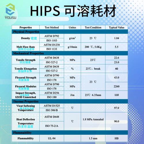 甄选3D打印耗材HIPS线材1.75mm可溶于柠檬烯 配合ABS支撑材料FDM