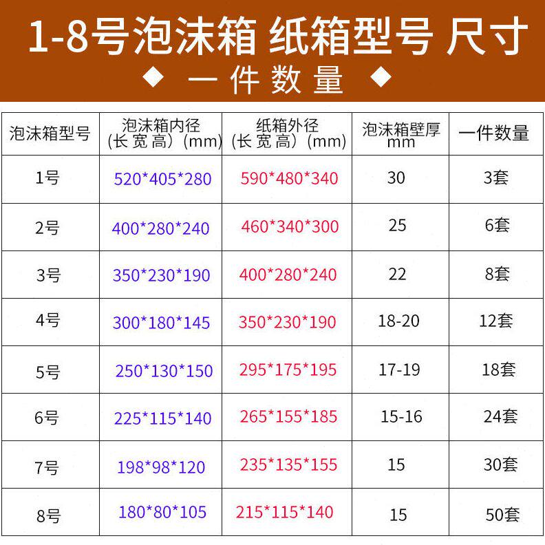 甄选泡沫+纸箱1.2.3.4.5.6.7.8号枇杷、蔬菜、肉类保温冷藏保鲜箱