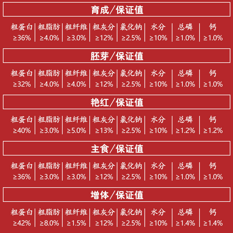 神阳锦鲤鱼饲料40斤专用金鱼通用型不浑水育成增肥增色鱼粮鱼食