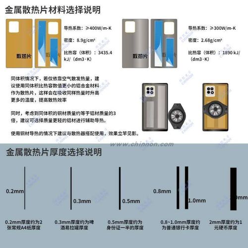 红魔游戏降温手机铜铝片手机专用导热散热金属铜板 铜片圆角切割