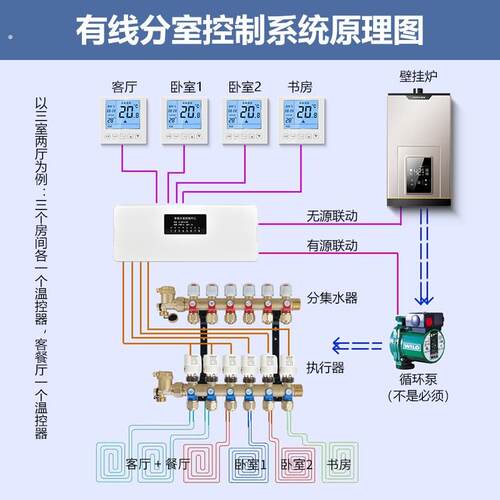 智能分室控制器手机有线无线集线器集控盒免布线无线地暖温控器