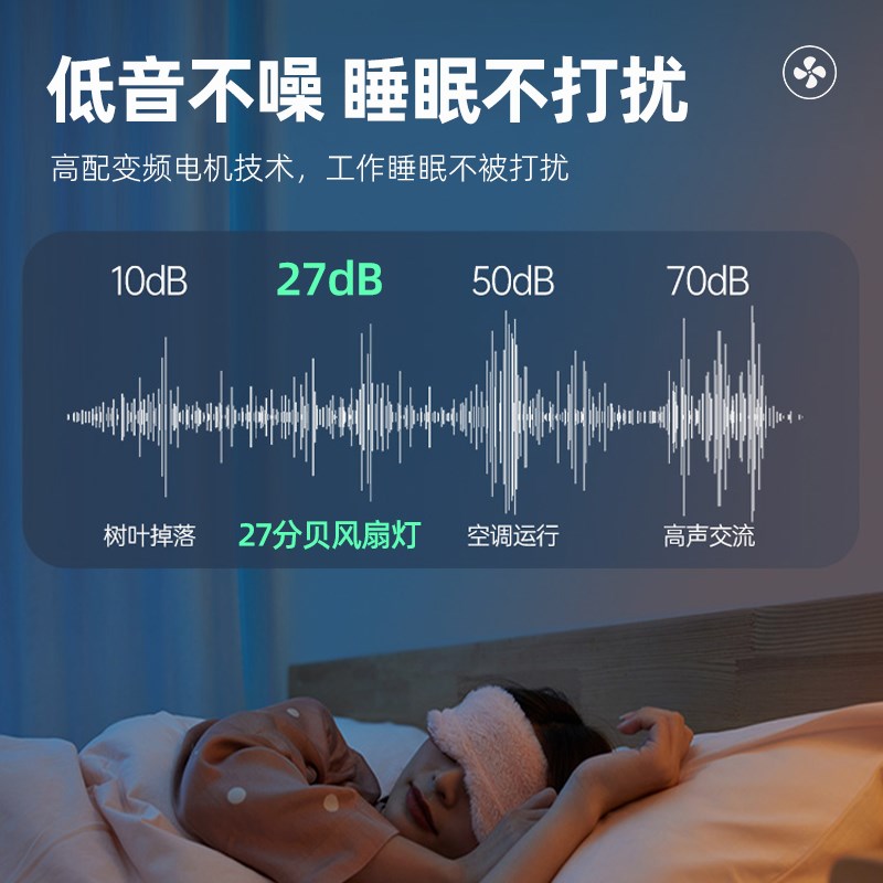 风扇灯e27螺口一体静音节能风扇灯泡卧室厨房卫生间吸顶led吊扇灯