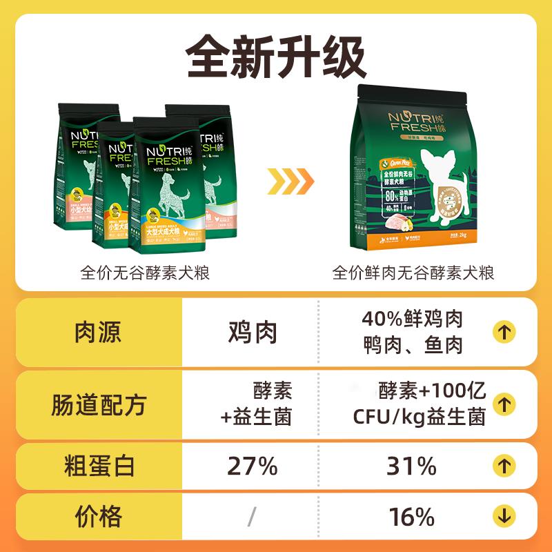 纯皓狗粮无谷天然粮中大型犬成犬专用金毛德牧营养犬主粮
