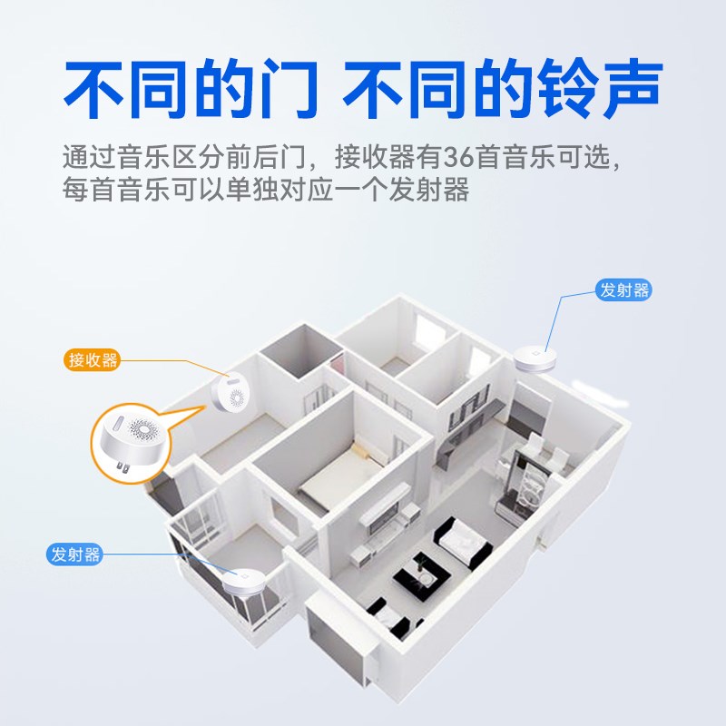 门铃家用无线大音量别墅叫铃叮零感应器来客进门呼叫器按压自发电