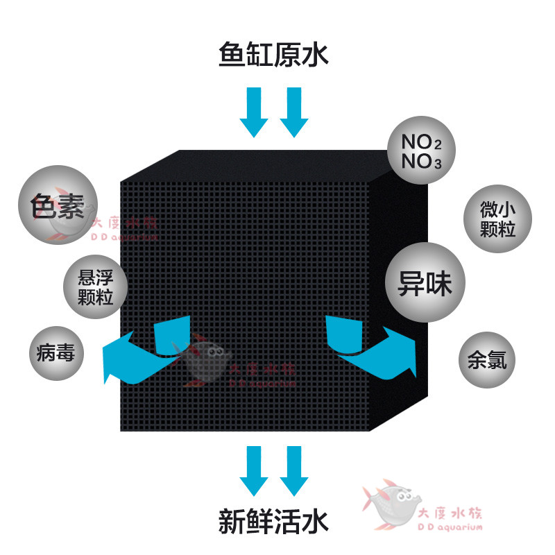 纳米净水魔方净水器鱼缸上滤底滤活性炭细菌屋磁力宝水族过滤材料