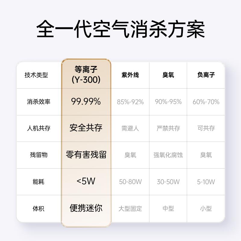 博赫斯便携式低温等离子空气消毒机杀菌空气净化器除甲醛家用杀毒