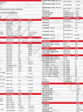 甄选TPEE杜邦6356 家用电器汽车部件软管油管弹性体塑料电线电缆