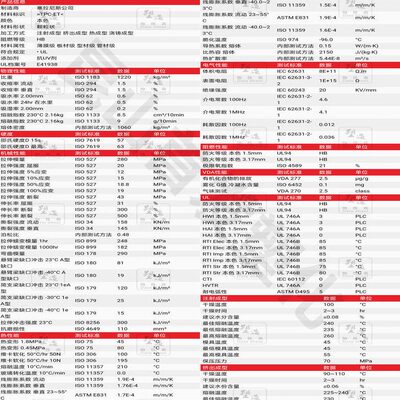 甄选TPEE杜邦6356 家用电器汽车部件软管油管弹性体塑料电线电缆