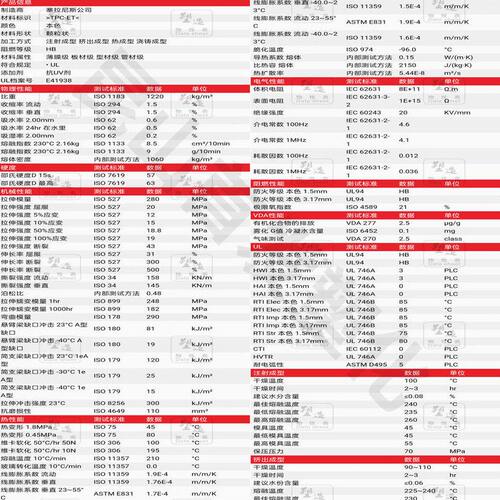 甄选TPEE杜邦6356 家用电器汽车部件软管油管弹性体塑料电线电缆