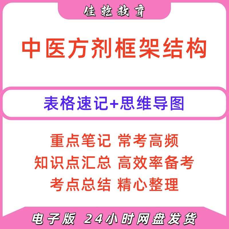 2026中医方剂学框架导图PDF
