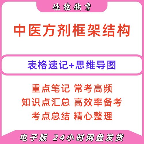 2026中医方剂学框架导图PDF